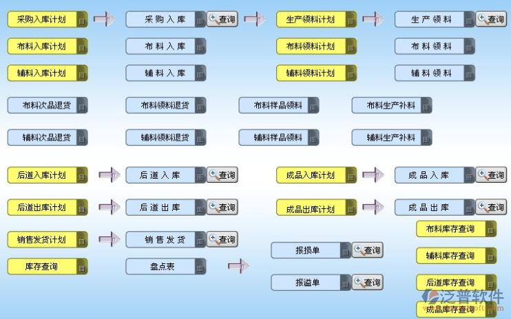 服裝ERP系統(tǒng) 低成本、零風(fēng)險(xiǎn)、高成功率的開發(fā)策略